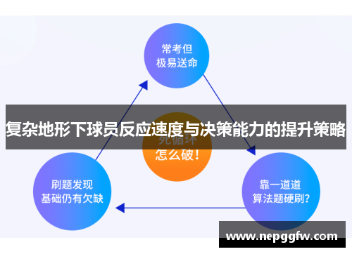 复杂地形下球员反应速度与决策能力的提升策略