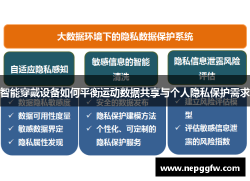 智能穿戴设备如何平衡运动数据共享与个人隐私保护需求